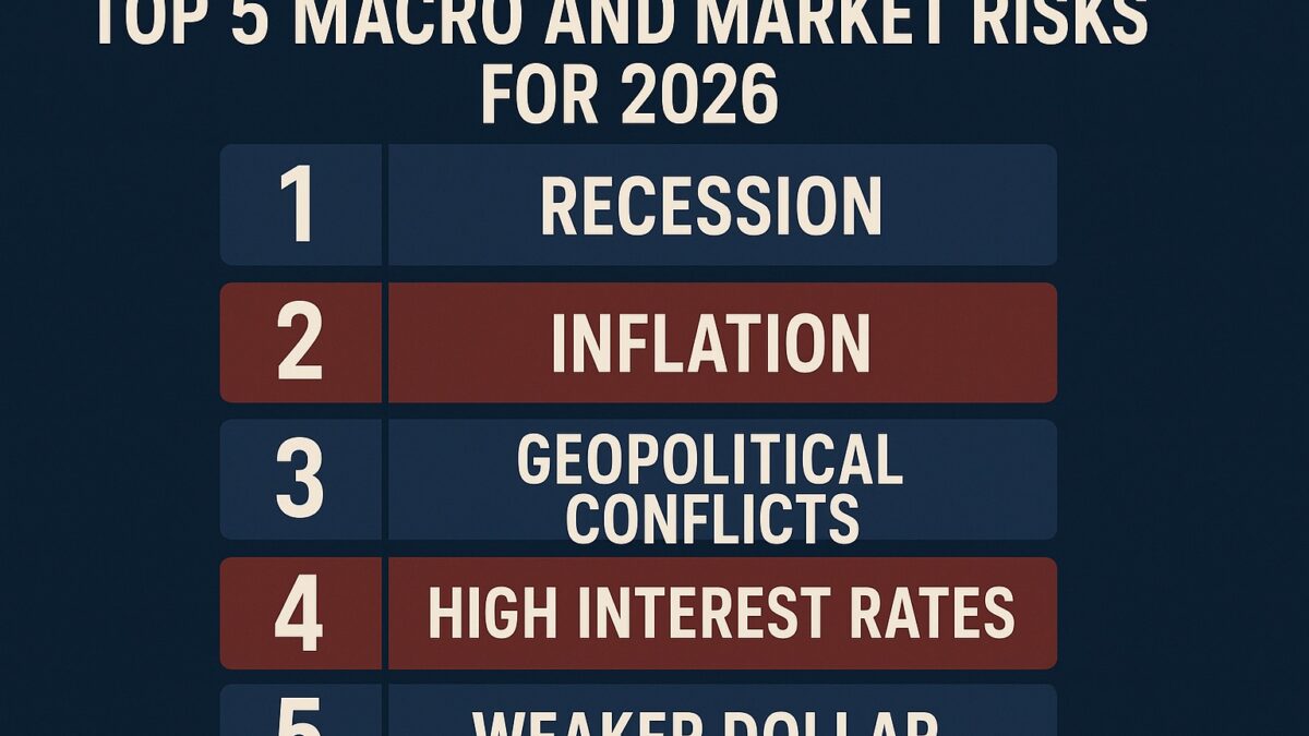 Top 5 Macro and Market Risks for 2026 – Apollo Analysis